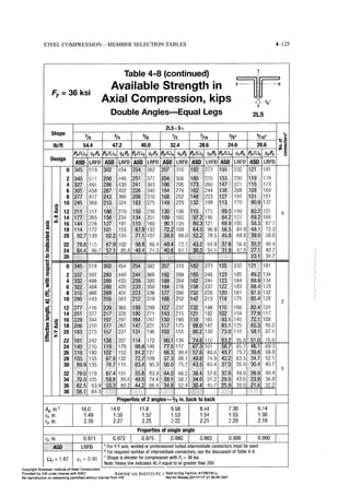 Aisc steel construction manual 14th