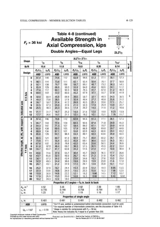 Aisc steel construction manual 14th