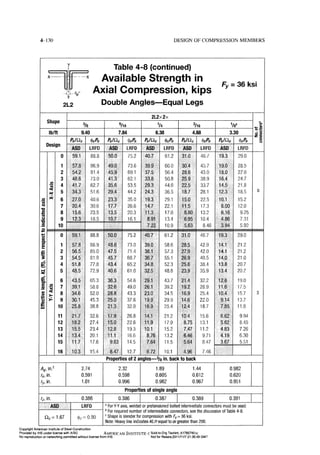 Aisc steel construction manual 14th