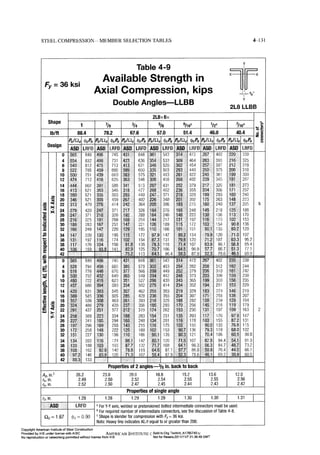 Aisc steel construction manual 14th