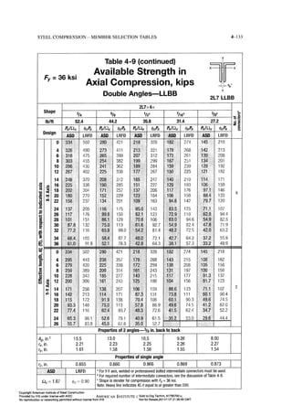 Aisc steel construction manual 14th