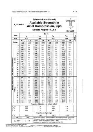 Aisc steel construction manual 14th