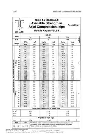 Aisc steel construction manual 14th