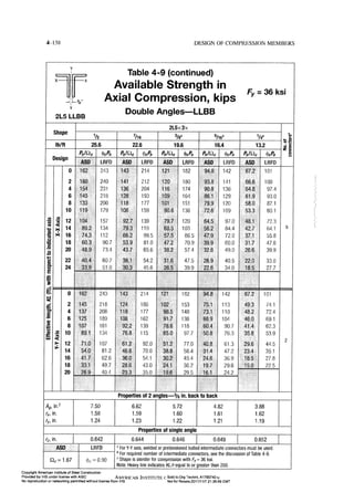 Aisc steel construction manual 14th