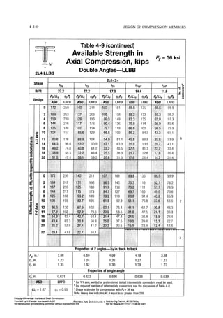 Aisc steel construction manual 14th