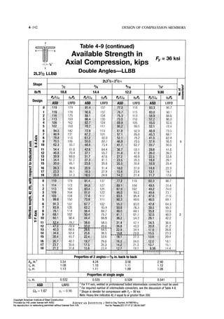 Aisc steel construction manual 14th