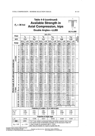 Aisc steel construction manual 14th