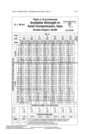 Aisc steel construction manual 14th