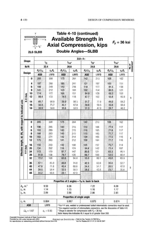Aisc steel construction manual 14th
