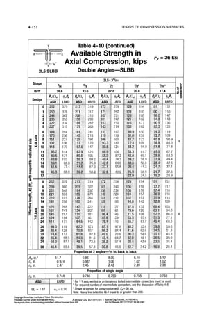 Aisc steel construction manual 14th