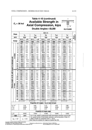Aisc steel construction manual 14th