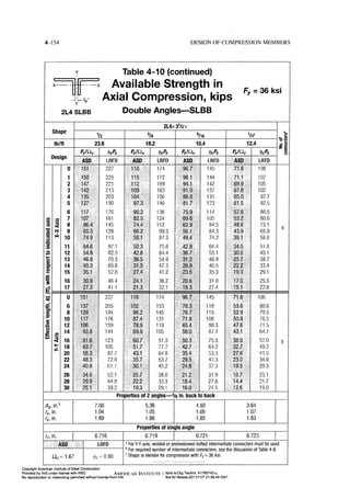 Aisc steel construction manual 14th