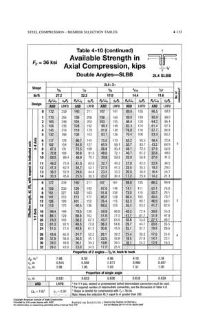 Aisc steel construction manual 14th