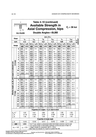 Aisc steel construction manual 14th