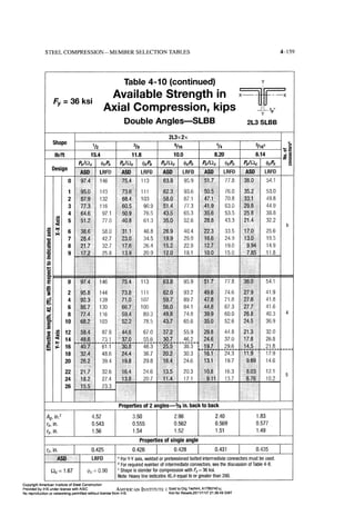 Aisc steel construction manual 14th