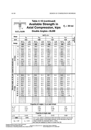 Aisc steel construction manual 14th