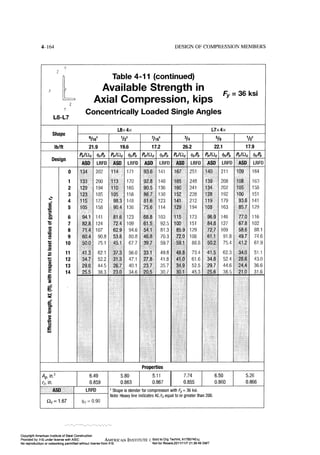 Aisc steel construction manual 14th