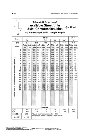 Aisc steel construction manual 14th