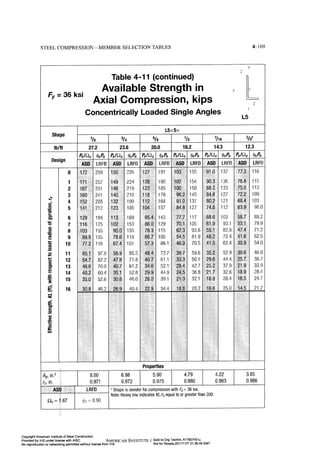 Aisc steel construction manual 14th