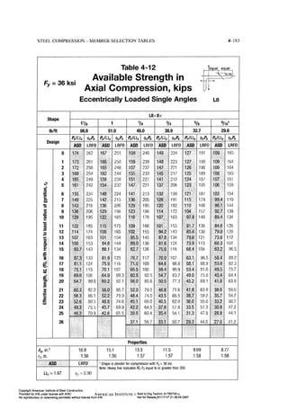 Aisc steel construction manual 14th
