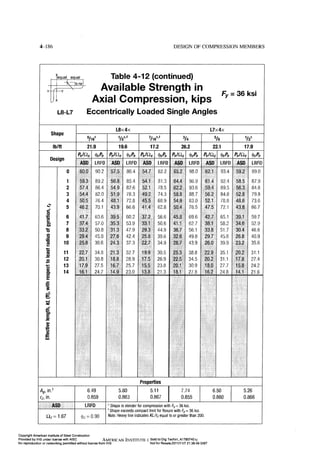 Aisc steel construction manual 14th