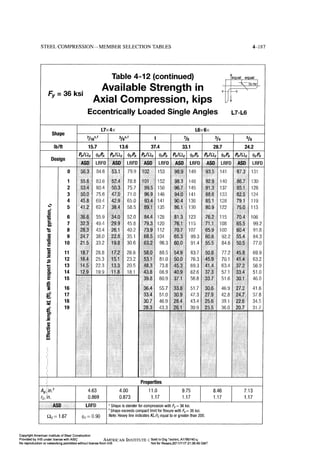 Aisc steel construction manual 14th