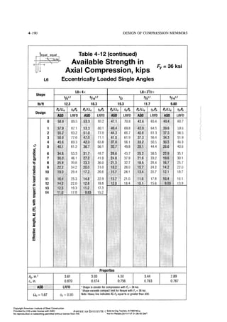 Aisc steel construction manual 14th