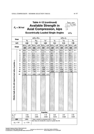 Aisc steel construction manual 14th