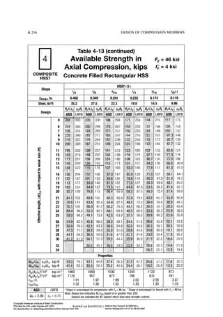 Aisc steel construction manual 14th