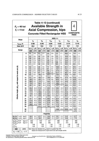 Aisc steel construction manual 14th