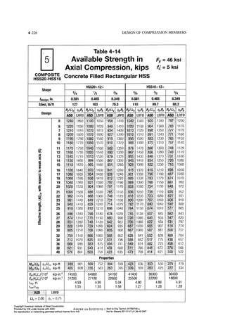 Aisc steel construction manual 14th