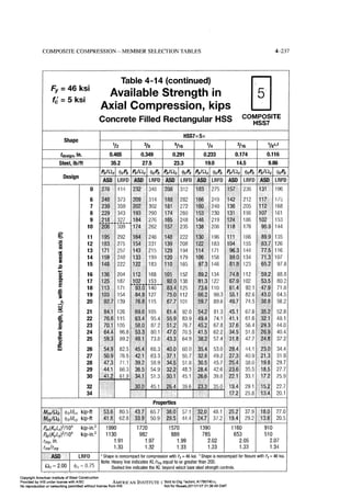 Aisc steel construction manual 14th