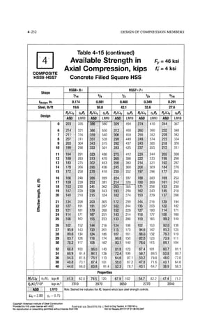 Aisc steel construction manual 14th