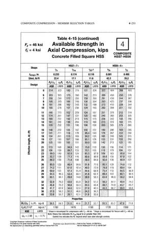 Aisc steel construction manual 14th