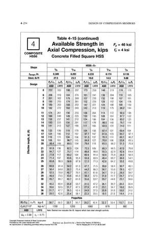 Aisc steel construction manual 14th