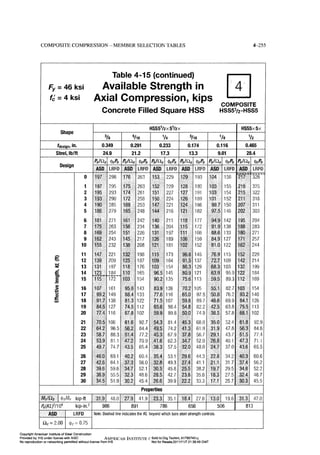Aisc steel construction manual 14th