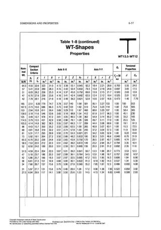 Aisc steel construction manual 14th
