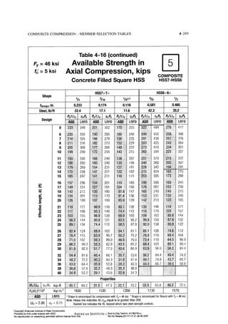 Aisc steel construction manual 14th