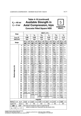 Aisc steel construction manual 14th