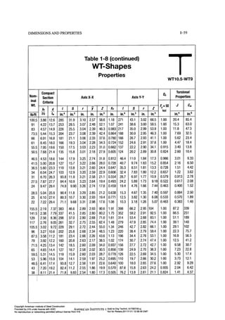 Aisc steel construction manual 14th