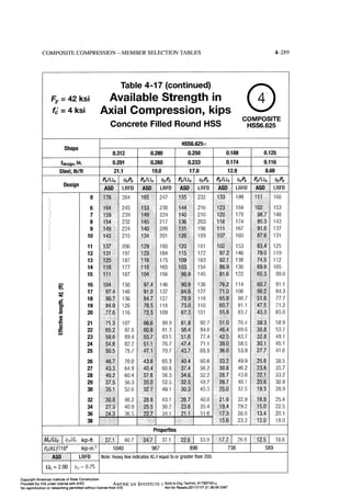 Aisc steel construction manual 14th