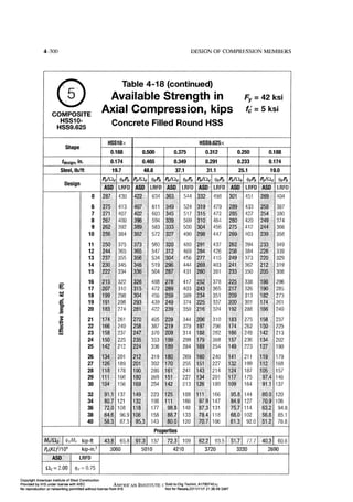 Aisc steel construction manual 14th