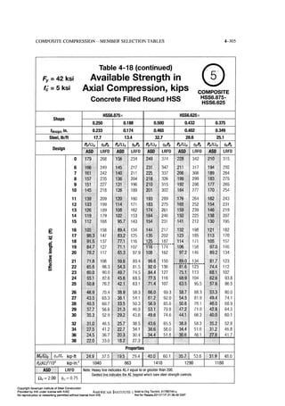 Aisc steel construction manual 14th