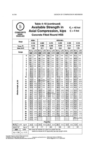 Aisc steel construction manual 14th