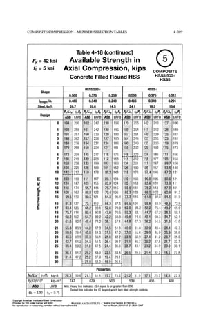 Aisc steel construction manual 14th