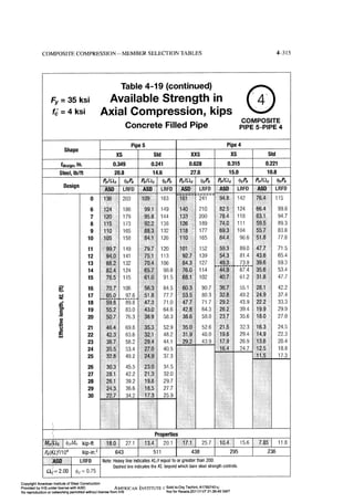 Aisc steel construction manual 14th