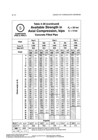 Aisc steel construction manual 14th