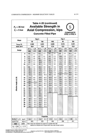Aisc steel construction manual 14th