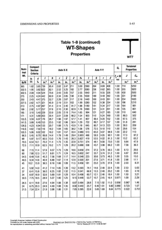Aisc steel construction manual 14th