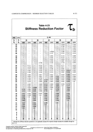 Aisc steel construction manual 14th
